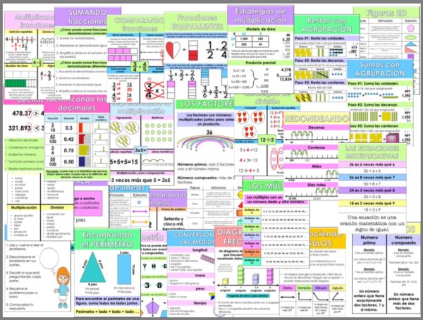 Math Anchor Charts (3rd-5th) - Image 2