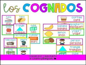 Cognates Pack (Spanish/English)