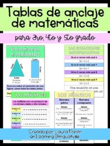 Math Anchor Charts (3rd-5th)