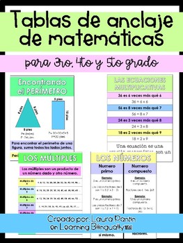 Math Anchor Charts (3rd-5th)