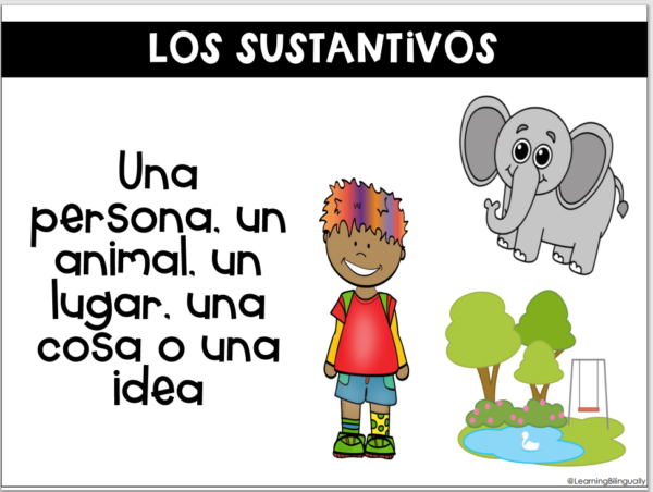 Grammar Posters in Spanish - Image 2